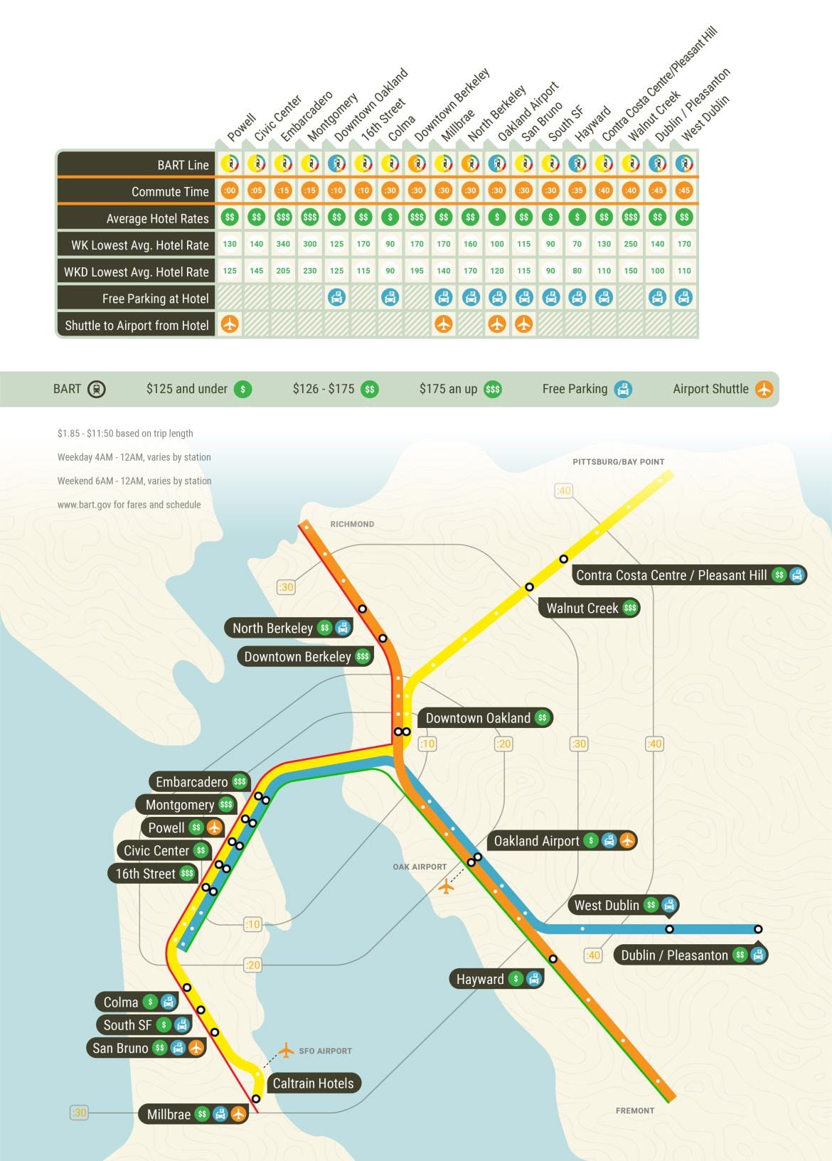 SFO bart駅を地図