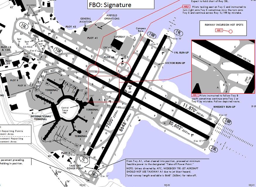 サンフランシスコ空港の滑走路地図